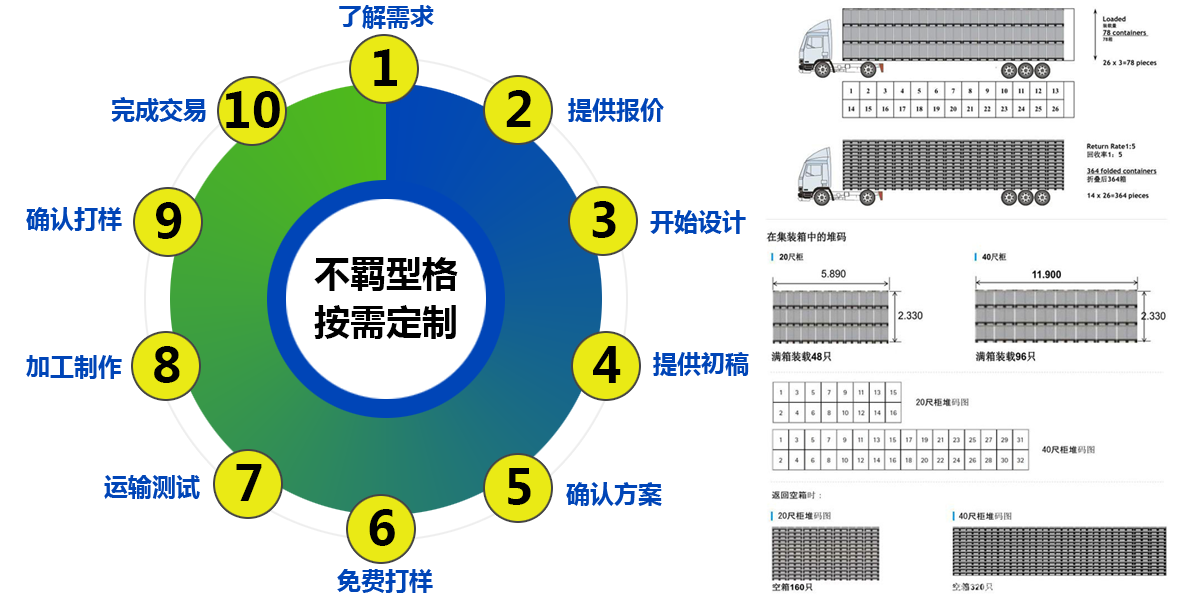 专属定制_苏州瑞赛科